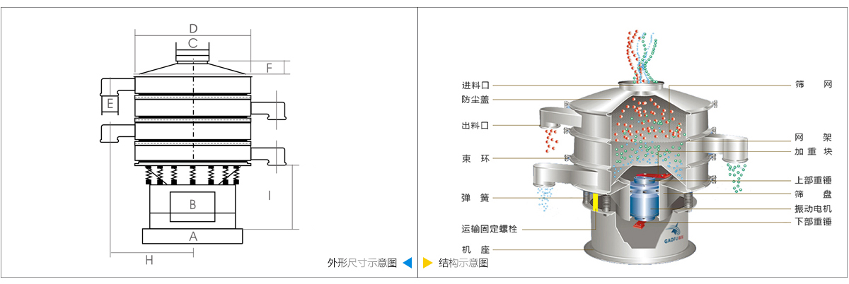 旋振筛圆形振动筛三次元振动筛旋振筛厂家旋转筛旋KAIYUN筛机 - 新乡市高服机械股份有限公司(图1)