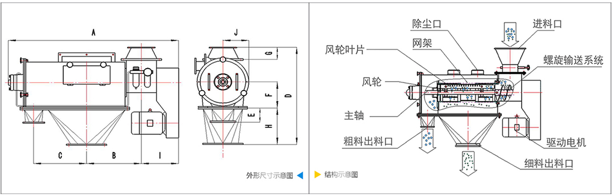 气流筛气流筛分机卧式粉机卧式气旋筛 - 新乡市高服机械股份有限公司(图1)