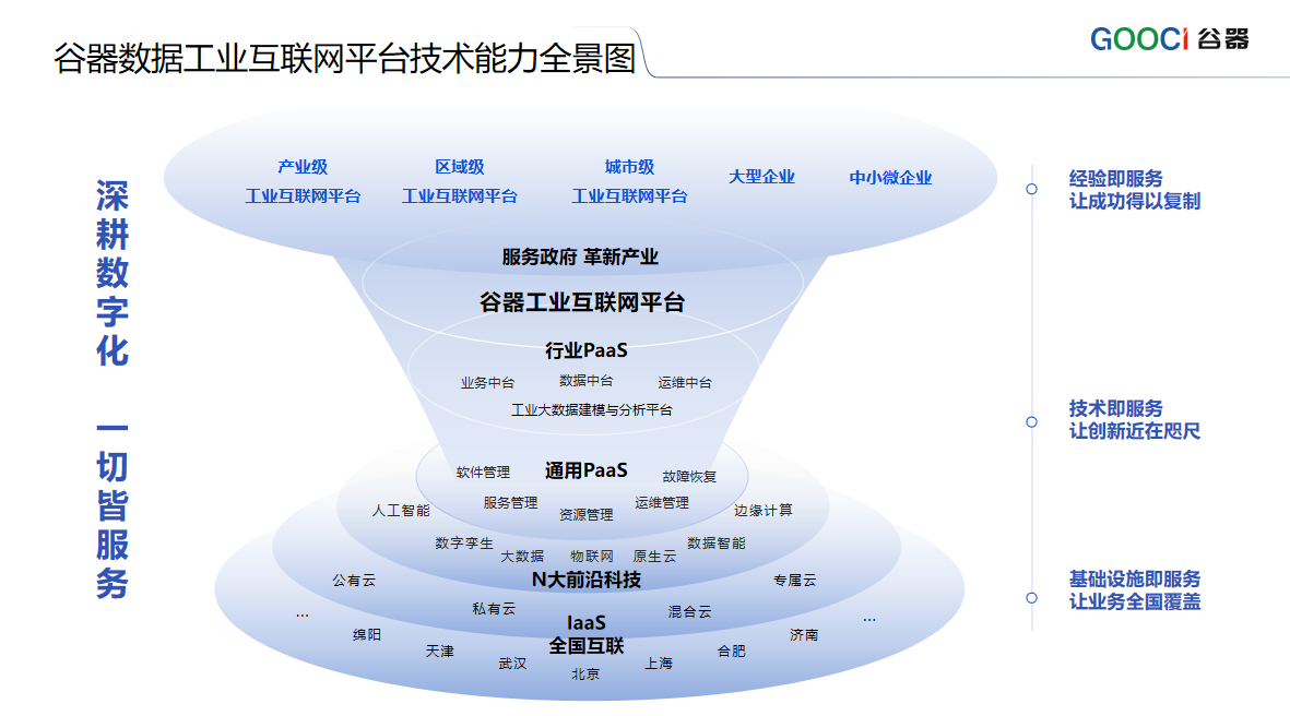 谷器数据入选“武汉市中小企业数字化转型服务商”(图2)