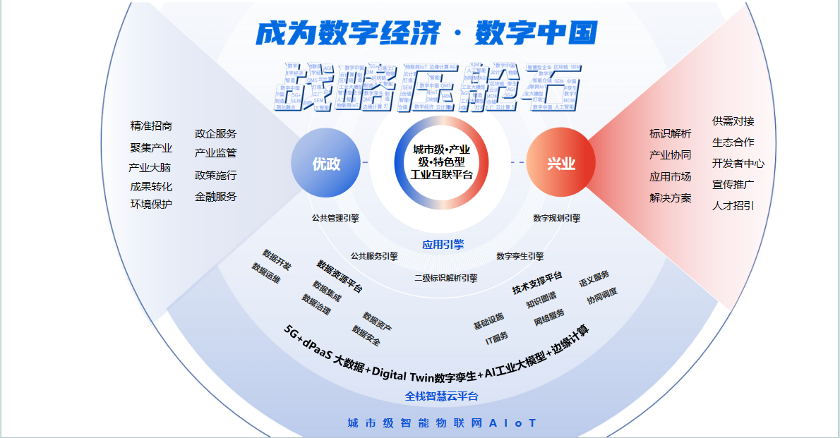 谷器数据入选“武汉市中小企业数字化转型服务商”(图4)