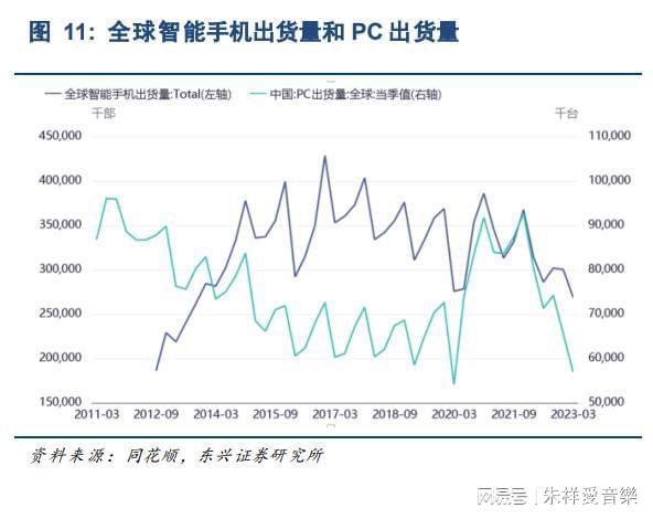 机械行业2023年中期策略：四主线把握机械行业投资机会(图2)