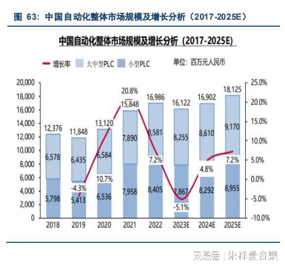 机械行业2023年中期策略：四主线把握机械行业投资机会(图7)