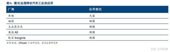 机械行业2023年中期策略：四主线把握机械行业投资机会(图6)