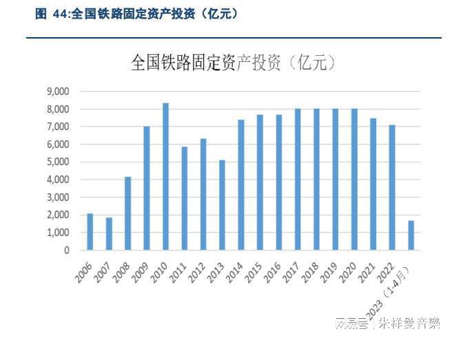 机械行业2023年中期策略：四主线把握机械行业投资机会(图5)