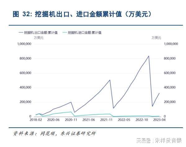 机械行业2023年中期策略：四主线把握机械行业投资机会(图4)
