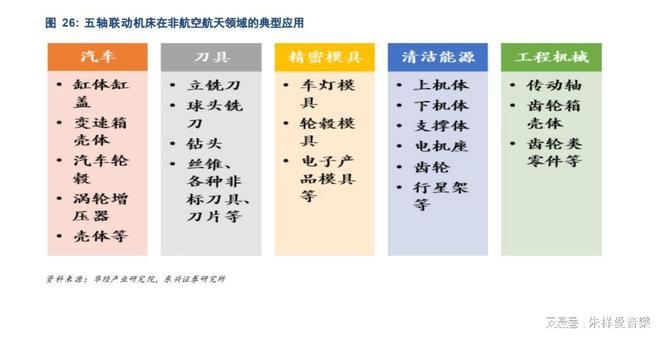 机械行业2023年中期策略：四主线把握机械行业投资机会(图3)