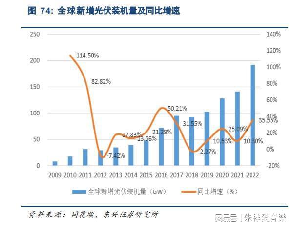 机械行业2023年中期策略：四主线把握机械行业投资机会(图8)