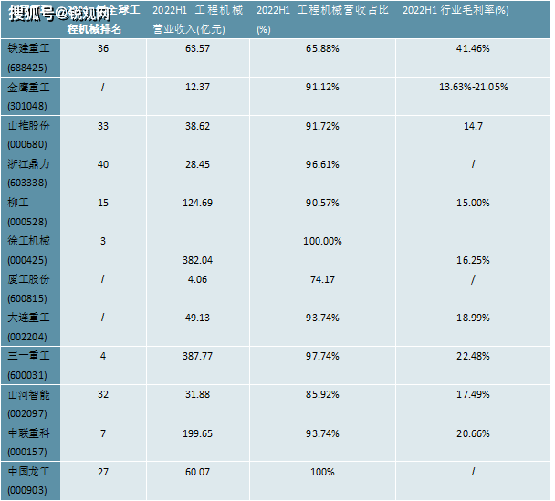 2023制造工程机械行业产业链及企业经营情况发展规划梳理(图2)