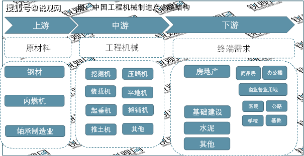 2023制造工程机械行业产业链及企业经营情况发展规划梳理(图1)