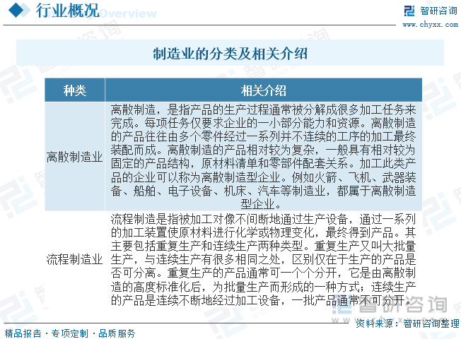 Kaiyun网址 开云一文读懂2023年中国制造业行业现状及前景：制造业转型升级步伐加快(图2)