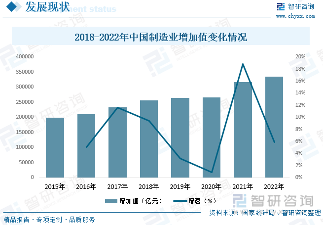 Kaiyun网址 开云一文读懂2023年中国制造业行业现状及前景：制造业转型升级步伐加快(图8)
