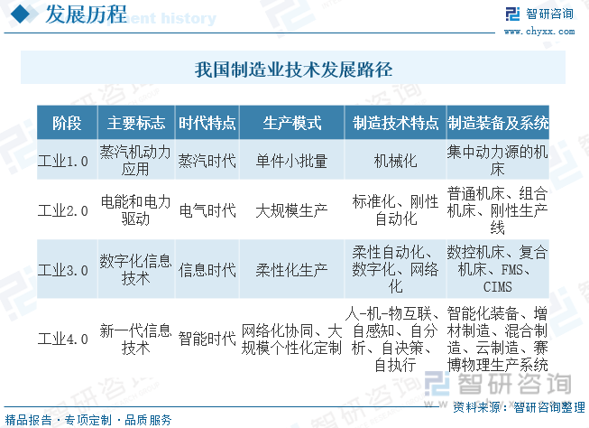 Kaiyun网址 开云一文读懂2023年中国制造业行业现状及前景：制造业转型升级步伐加快(图3)