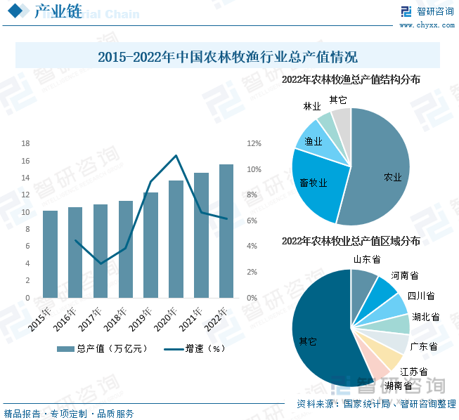 Kaiyun网址 开云一文读懂2023年中国制造业行业现状及前景：制造业转型升级步伐加快(图6)