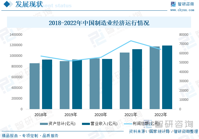 Kaiyun网址 开云一文读懂2023年中国制造业行业现状及前景：制造业转型升级步伐加快(图7)