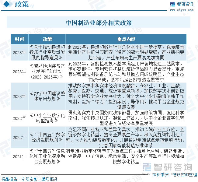 Kaiyun网址 开云一文读懂2023年中国制造业行业现状及前景：制造业转型升级步伐加快(图4)