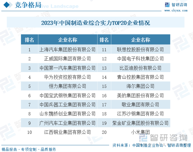 Kaiyun网址 开云一文读懂2023年中国制造业行业现状及前景：制造业转型升级步伐加快(图10)