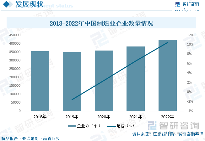 Kaiyun网址 开云一文读懂2023年中国制造业行业现状及前景：制造业转型升级步伐加快(图9)