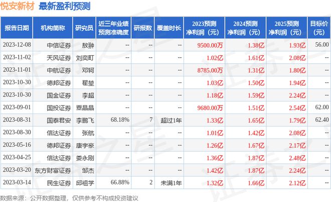 Kaiyun网址 开云悦安新材：1月4日接受机构调研东方财富证券参与(图1)