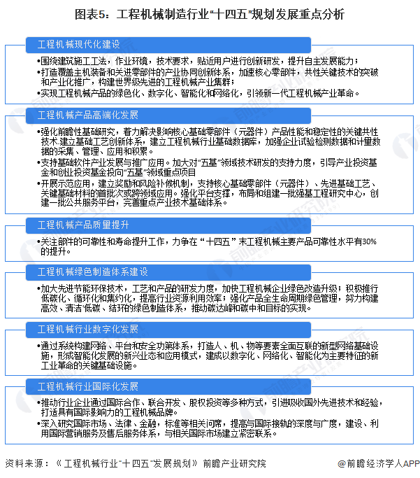 重磅！2023年中国及31省市工程机械制造行业KAIYUN网页 开云com政策汇总及解读（全）高科技化、环保化政策导向明显(图2)