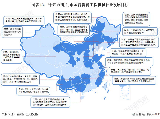 重磅！2023年中国及31省市工程机械制造行业KAIYUN网页 开云com政策汇总及解读（全）高科技化、环保化政策导向明显(图4)
