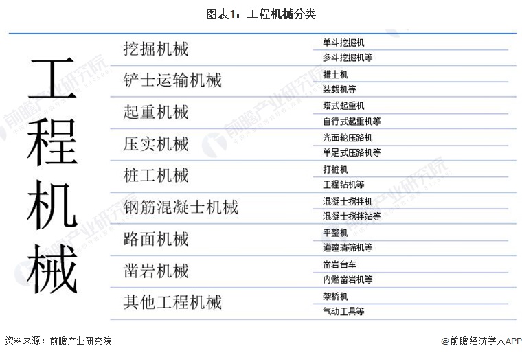 预见2023：2023年中国工程机械制造行业市场规模、竞争格局及发展前景预测 预计8年市场规模有望突破万亿元开云网站 Kaiyun(图1)
