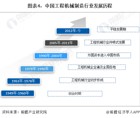 预见2023：2023年中国工程机械制造行业市场规模、竞争格局及发展前景预测 预计8年市场规模有望突破万亿元开云网站 Kaiyun(图4)