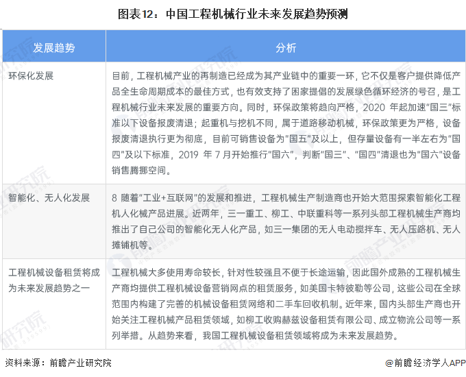 预见2023：2023年中国工程机械制造行业市场规模、竞争格局及发展前景预测 预计8年市场规模有望突破万亿元开云网站 Kaiyun(图12)