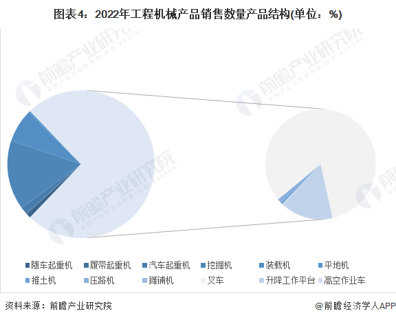 kaiyun网站2023年中国工程机械制造行业发展现状分析 需求萎缩及收入下滑【组图】(图4)