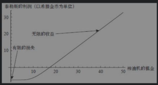 开云kaiyun官方网站讲透“期权”的底层逻辑究竟是什么(图1)