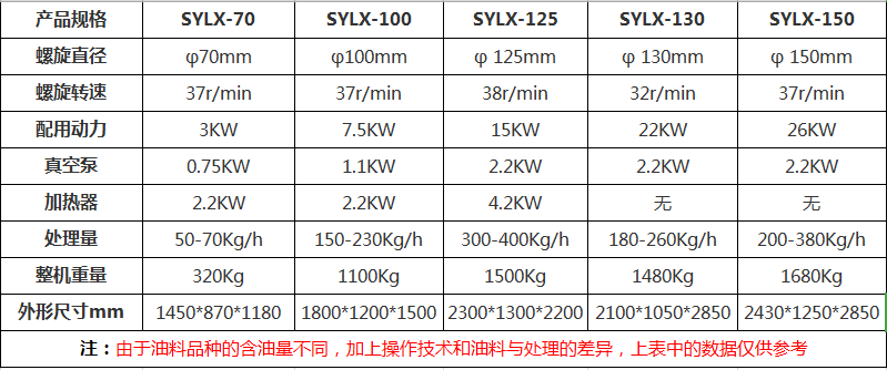 榨开云kaiyun官网油机设备-多功能压榨机械价格表-压榨设备报价-厂家现货定制(图10)