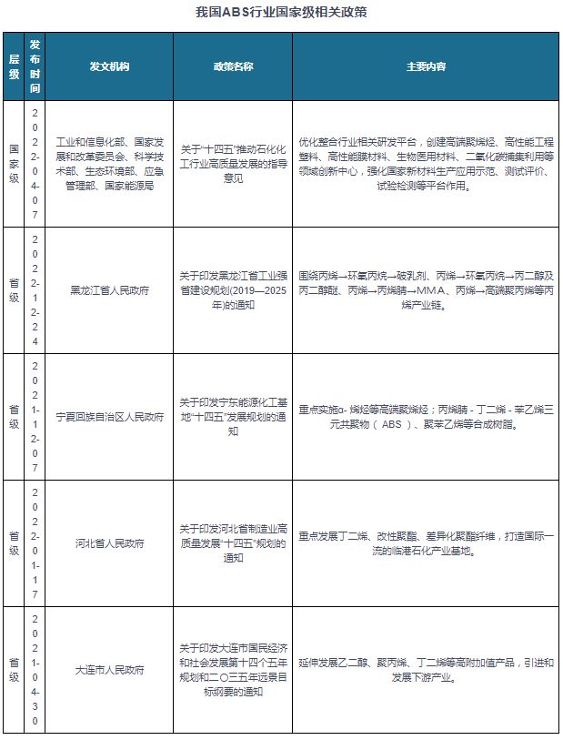 开云kaiyun官网中国ABS行业现状深度分析与投资前景研究报告（2024-2031年）(图3)