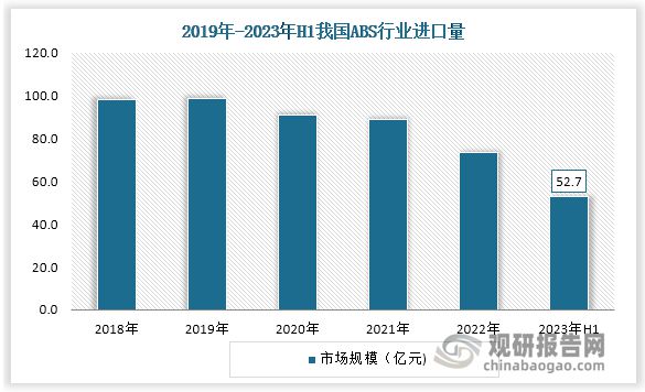 开云kaiyun官网中国ABS行业现状深度分析与投资前景研究报告（2024-2031年）(图7)