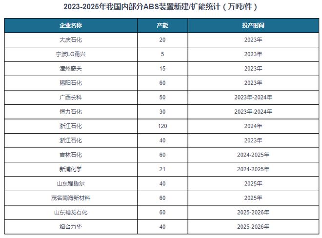 开云kaiyun官网中国ABS行业现状深度分析与投资前景研究报告（2024-2031年）(图6)