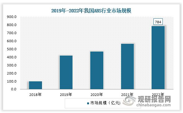 开云kaiyun官网中国ABS行业现状深度分析与投资前景研究报告（2024-2031年）(图4)