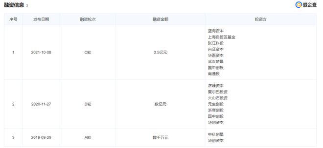 开云kaiyun官网全球首创！国产创新医疗器械重大突破(图3)