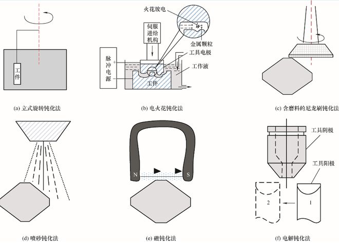 开云kaiyun官网哈尔滨理工大学刘献礼教授团队：刀具介观几何特征成形技术及其作用研究丨JME封面文章(图7)