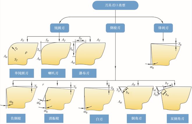 开云kaiyun官网哈尔滨理工大学刘献礼教授团队：刀具介观几何特征成形技术及其作用研究丨JME封面文章(图6)