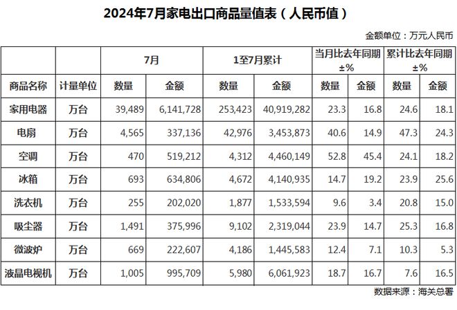 开云kaiyun官方网站外国人爱惨的国产小家电你可能都没听说过(图3)