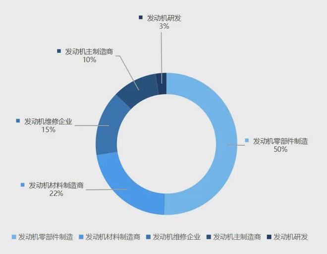 开云中国航空发动机产业链企业年度总览（2024版）(图2)