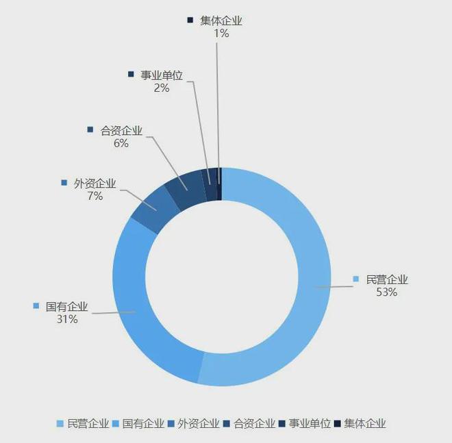开云中国航空发动机产业链企业年度总览（2024版）(图3)