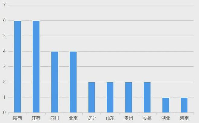 开云中国航空发动机产业链企业年度总览（2024版）(图4)