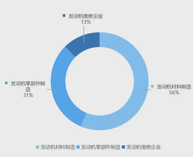 开云中国航空发动机产业链企业年度总览（2024版）(图5)