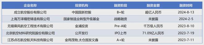 开云中国航空发动机产业链企业年度总览（2024版）(图6)